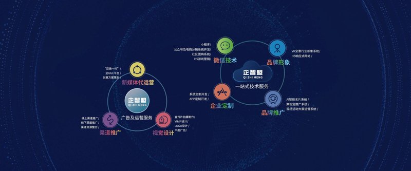 网站定制：打造独特品牌形象的秘密武器