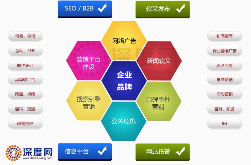 企业网站建设：误区与正确路径
